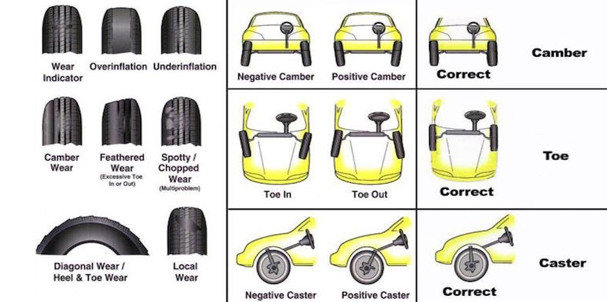 Uncle Sam Auto Repair | Westbank Auto Repair | Auto Repair Gretna LA, Louisiana: Uncle sam Auto Repair in Gretna Louisiana Auto Repair Gretna LA - Oil Changes, Brake Repairs | NEW and USED TIRES | AUTO CARE